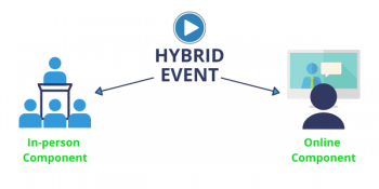 Hybrid event